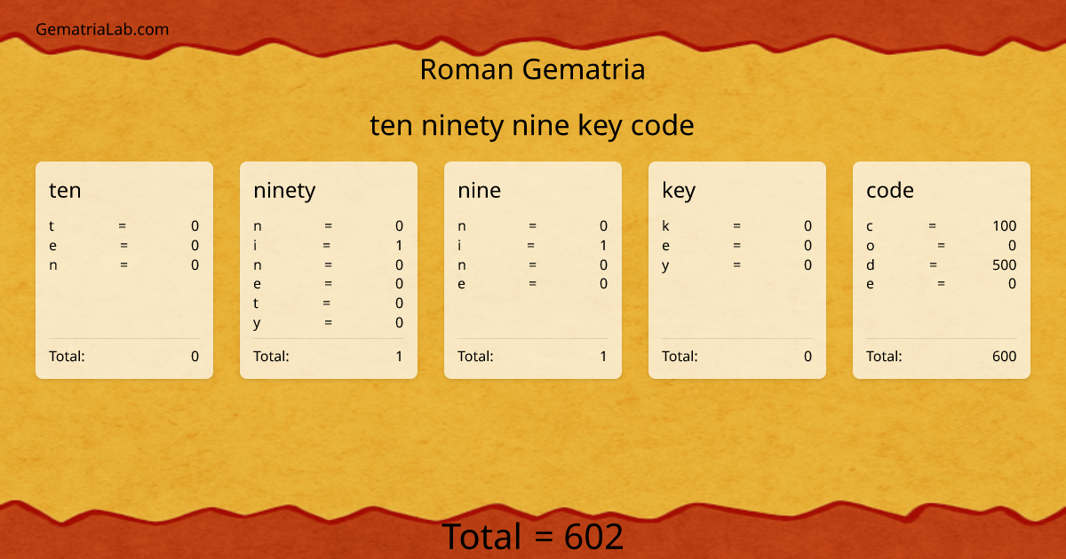 ten ninety nine key code in roman Gematria